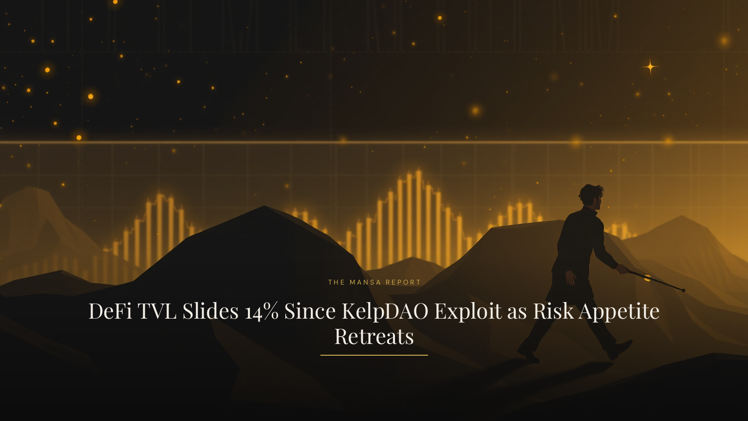 DeFi TVL Slides 14% Since KelpDAO Exploit as Risk Appetite Retreats
